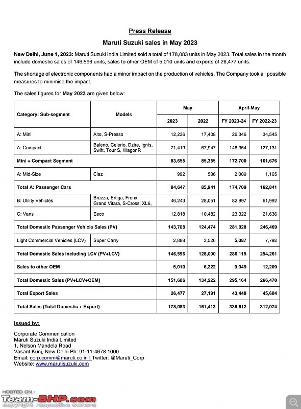 Has Maruti-Suzuki reached a peak in terms of market share?-smartselect_20230602083511_drive.jpg