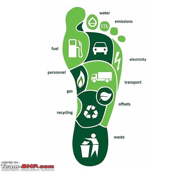 Want to reduce your carbon footprint? Use your existing car for