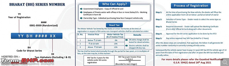 New "BH" series registration | For cars getting transferred from one state to another-bannerbharatseries7updated.jpeg