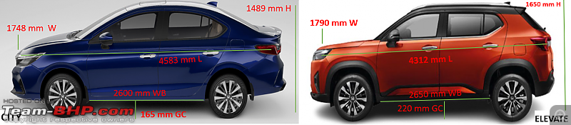 Comparison | Honda City Vs Honda Elevate-screenshot-20230922-155643.png