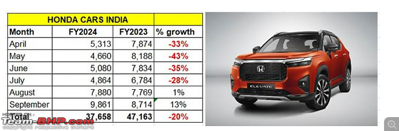 Honda India : The Way Forward-screenshot-20231002-122254.png