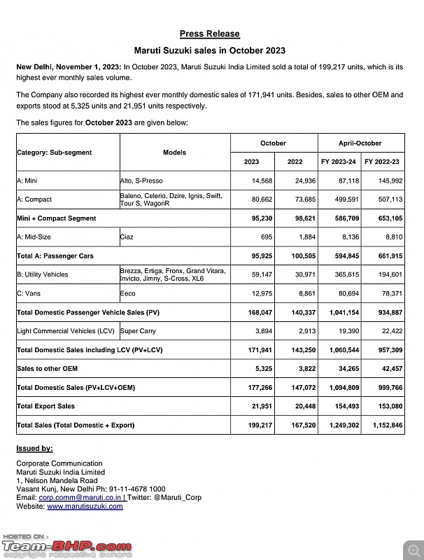 Maruti-Suzuki: Outpacing the industry-smartselect_20231102143807_drive.jpg