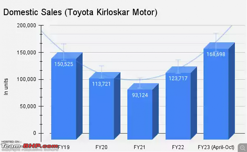 Toyota's future plans for India-screenshot-20231121-204303.png