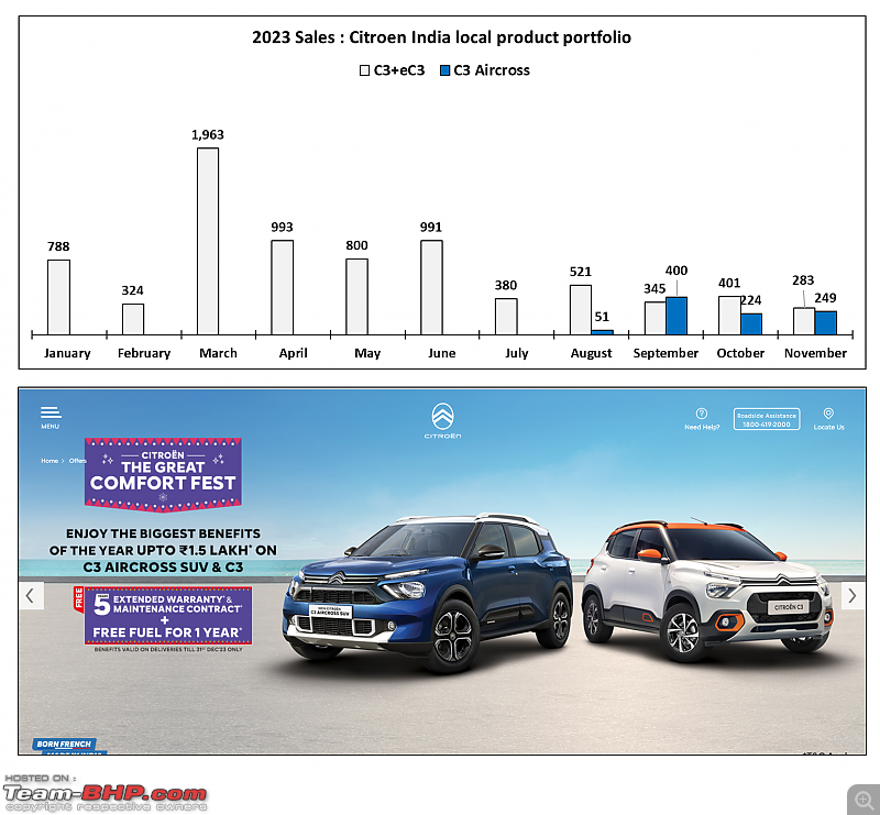 Citroen C3 Aircross | Dead on Arrival | What now for Citroen in India?-1.png