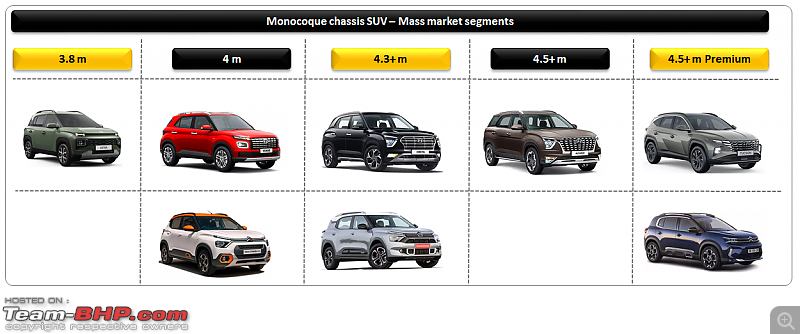 Citroen C3 Aircross | Dead on Arrival | What now for Citroen in India?-3.png