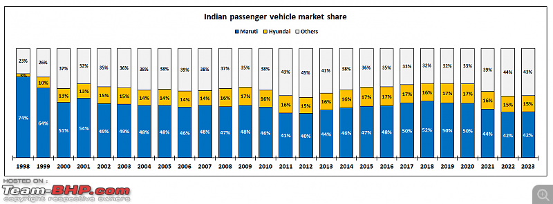 Maruti Jimny’s S-Cross moment | Sales tanking, 2-lakh rupee discounts official-3.png