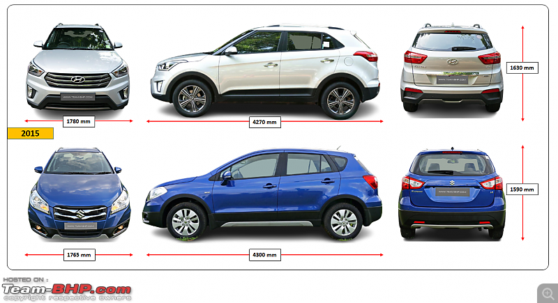 Maruti Jimny’s S-Cross moment | Sales tanking, 2-lakh rupee discounts official-4.png