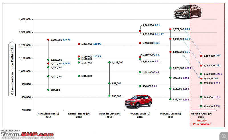 Maruti Jimny’s S-Cross moment | Sales tanking, 2-lakh rupee discounts official-6.png