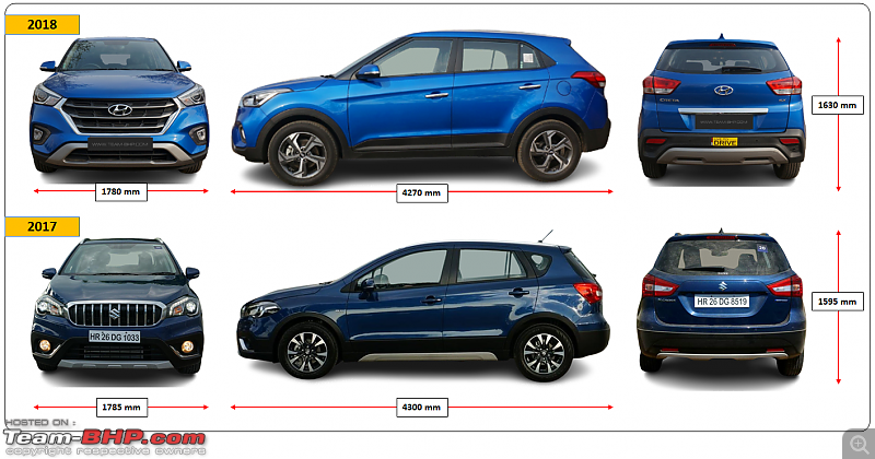 Maruti Jimny’s S-Cross moment | Sales tanking, 2-lakh rupee discounts official-9.png