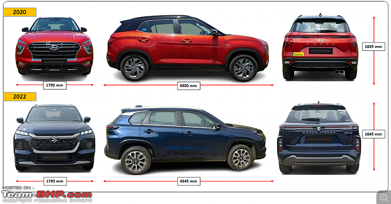 Maruti Jimny’s S-Cross moment | Sales tanking, 2-lakh rupee discounts official-10.png