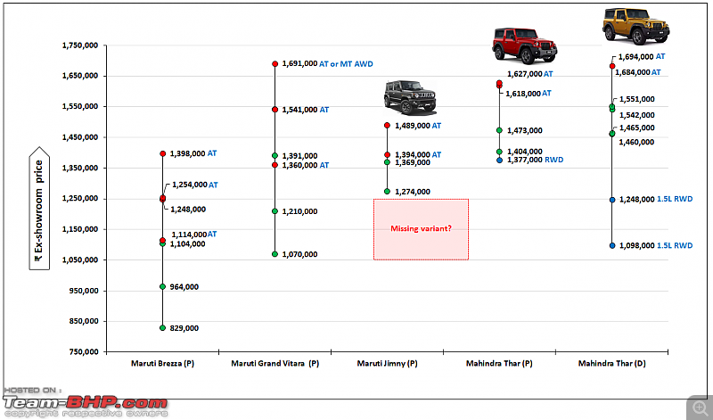 Maruti Jimny’s S-Cross moment | Sales tanking, 2-lakh rupee discounts official-12.png