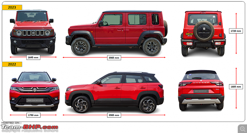 Maruti Jimny’s S-Cross moment | Sales tanking, 2-lakh rupee discounts official-20.png