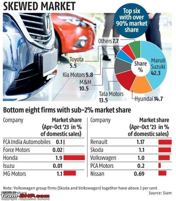 More car companies might exit India, only 7 or 8 will survive: BVR Subbu-2537137d1701253658tmorecarcompaniesmightexitindiaonly78willsurvivebvrsubbu21carmarket.jpg