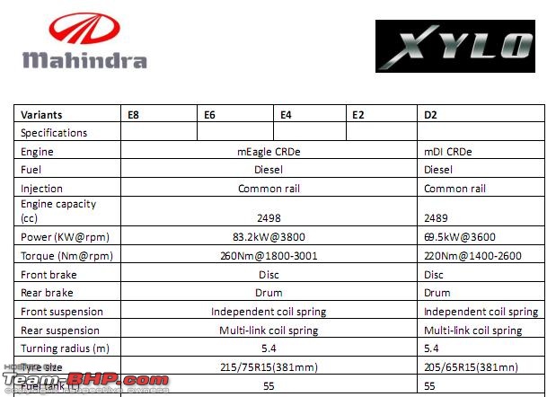 M&M launches Xylo variant - Xylo D2, with new Engine-xylo_compare.jpg