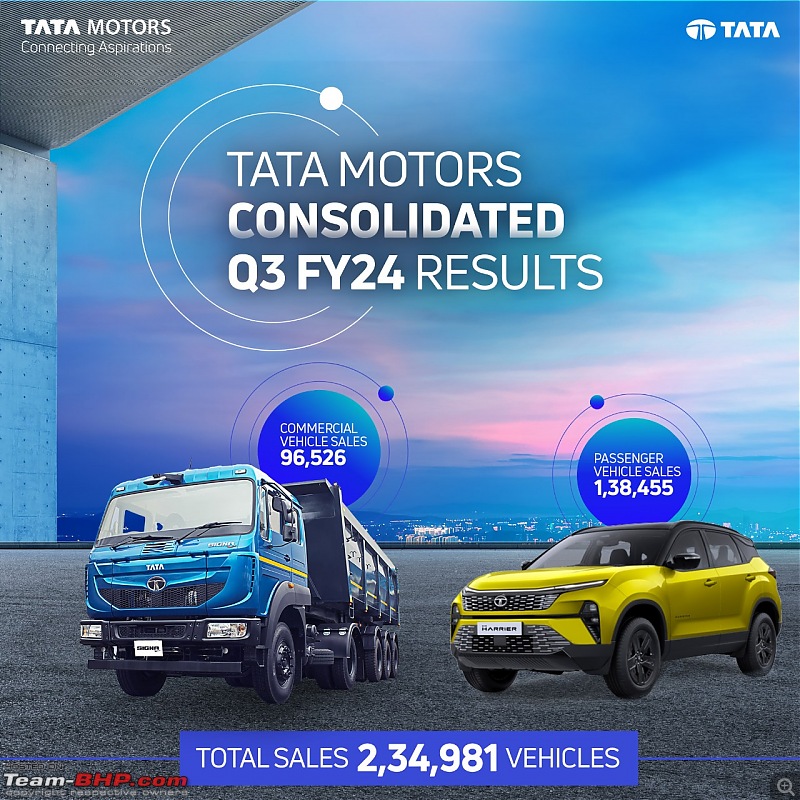 Tata Motors aims for a top 3 spot in PV sales!-20240102_130340.jpg