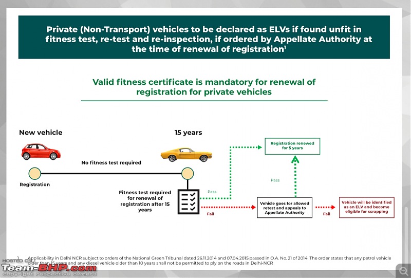 Scrappage policy approved, to come into effect from April 2022-img_6758.jpeg