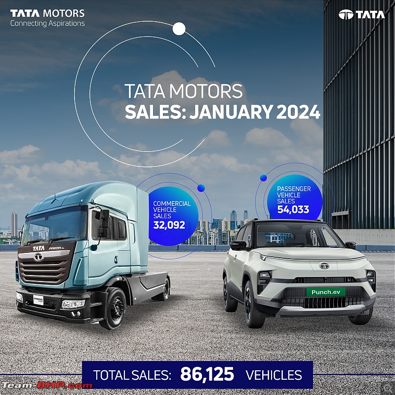 Tata Motors aims for a top 3 spot in PV sales!-20240201_181125.jpg
