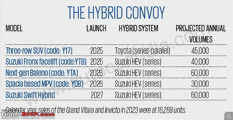 Maruti to launch Fronx Hybrid in 2025 | Range Extender with engine as the generator-suzuki-hybrid-web.0031.jpg