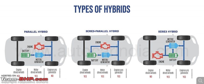 Maruti to launch Fronx Hybrid in 2025 | Range Extender with engine as the generator-20240219021437_suzuki-hybrid-web.0021.jpg