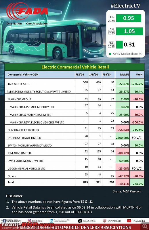 February 2024 Indian Car Sales Figures & Analysis TeamBHP