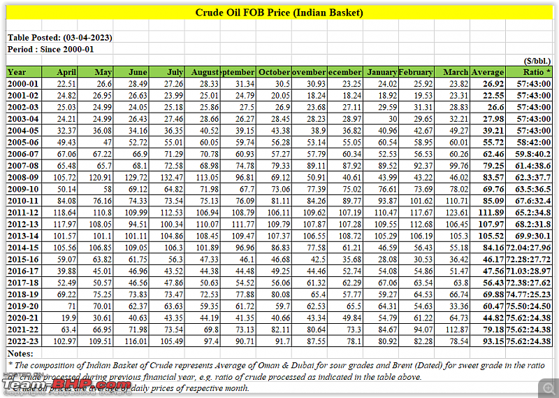 The Official Fuel Prices Thread-screen-shot-031524-12.26-pm.png