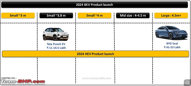 Q1 2024 Surprise! Diesel car sales grew by 11%-1da610_fca0b6ca4e9842d09488025ed185b9a7mv2.jpg