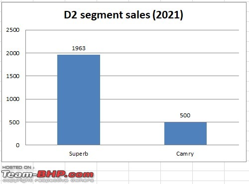 Sedan sales analysis | Now, the least favourite segment?-d2-segment-sale-2021.jpg