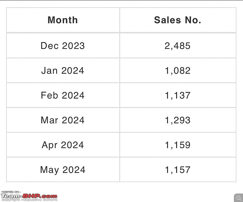 Skoda Kushaq & Slavia prices slashed by around Rs 1 lakh-img_0569.jpeg