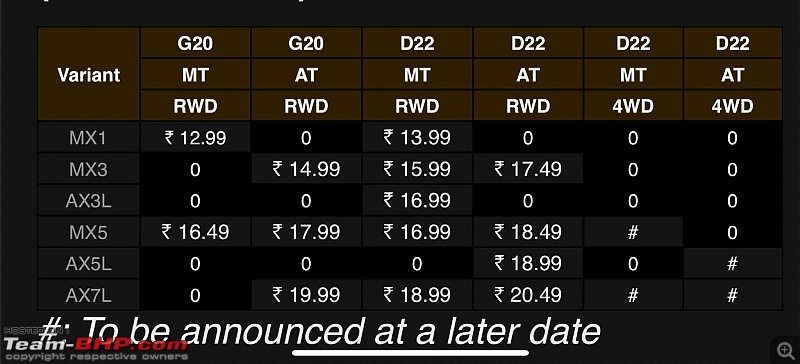 Mahindra Thar Roxx is the official name of the 5-door Thar-gvaqhlxw8aadcbe.jpeg
