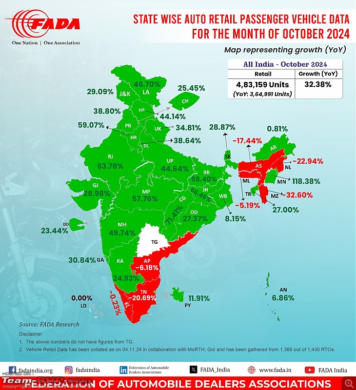 October 2024 : Indian Car Sales Figures & Analysis-20241113_104555.jpg