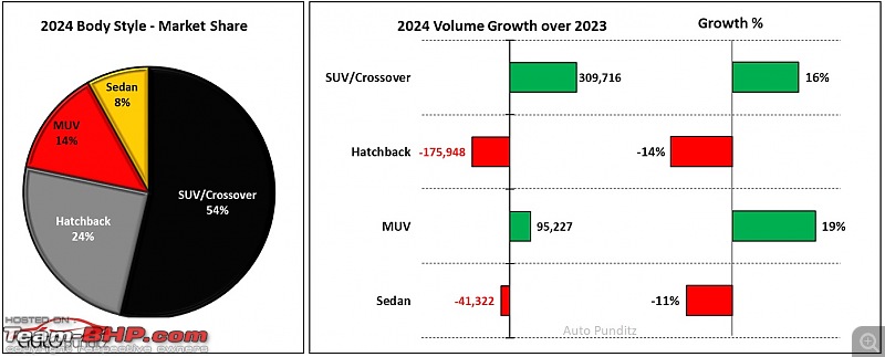 Indian PV Sales Analysis: CY2024-7.jpg