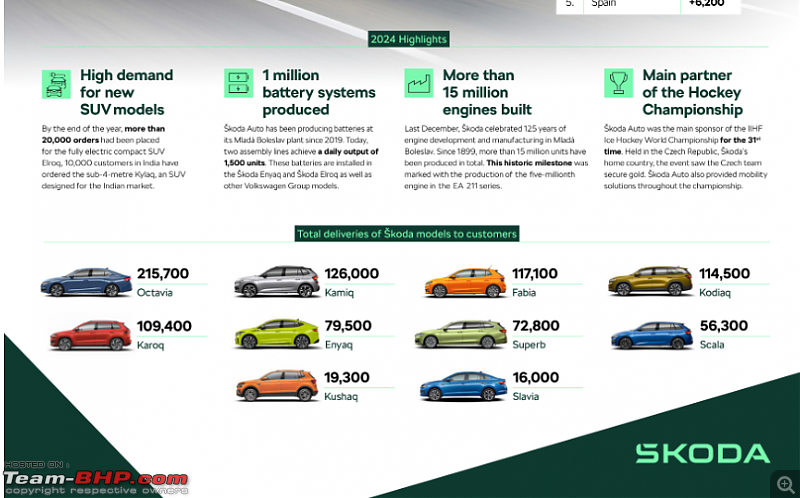 Skoda in control of VW's product development for India; car based on MQB-A0-IN platform coming-screenshot-20250116-073739.png