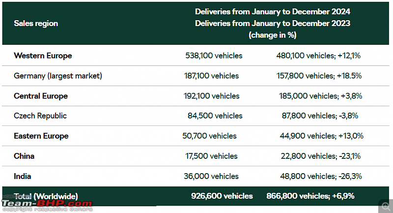 Skoda in control of VW's product development for India; car based on MQB-A0-IN platform coming-screenshot-20250116-073622.png