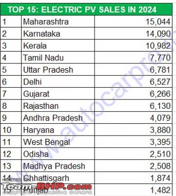 Indian PV Sales Analysis: CY2024-screenshot-20250204-082618.jpg