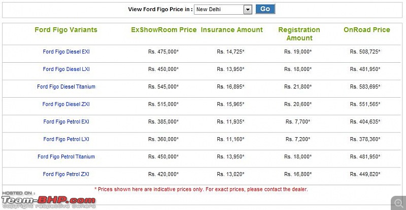 SCOOP : Ford Figo's pricing *leaked*. EDIT : Officially announced (Page 18 onward).-figo-price.jpg