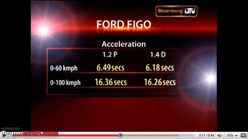 SCOOP : Ford Figo's pricing *leaked*. EDIT : Officially announced (Page 18 onward).-acceleration-fig-0100.jpg