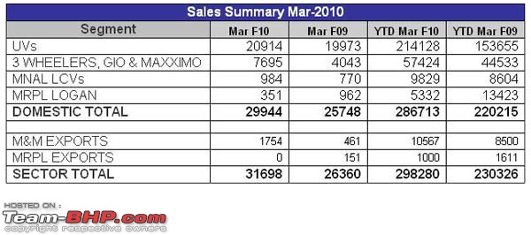 February 2010 sales thread EDIT : Vasudeva's report on page 7-chart.jpg