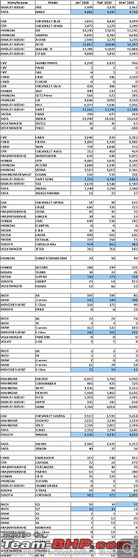 March 2010 Sales Details (with Model-wise Break-up)-picture1.jpg