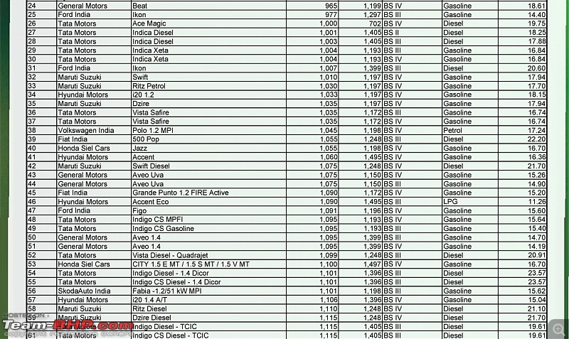 SIAM / ARAI Fuel Efficiency Figures (Now with Jan 2011 Data - pg6)-imagessiam_fourwh12.jpg