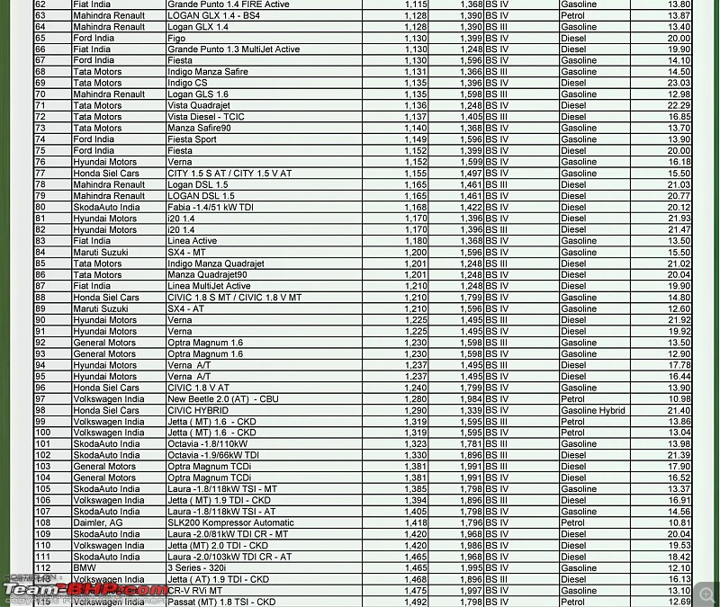 SIAM / ARAI Fuel Efficiency Figures (Now with Jan 2011 Data - pg6)-imagessiam_fourwh2.jpg