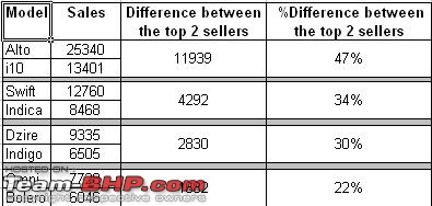 May 2010 Sales Figures-ms.jpg