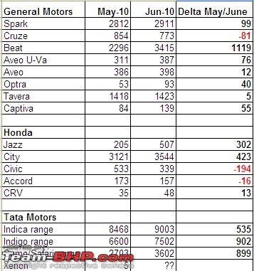 June 2010 Sales Figures-5a46639c2871ee13.jpg