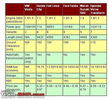 VW POLO Sedan - "Vento". (Indian Spy Pics added to Pg 1 & Update: Page 19! LAUNCHED)-screenhunter_01-jul.-06.jpg