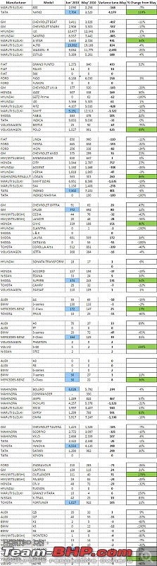 June 2010 Sales Figures-june_may_sales_comparion.jpg