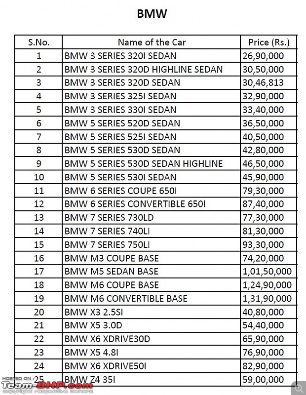 Ex-showroom Price(Hyderabad) of Cars-bmw.jpg