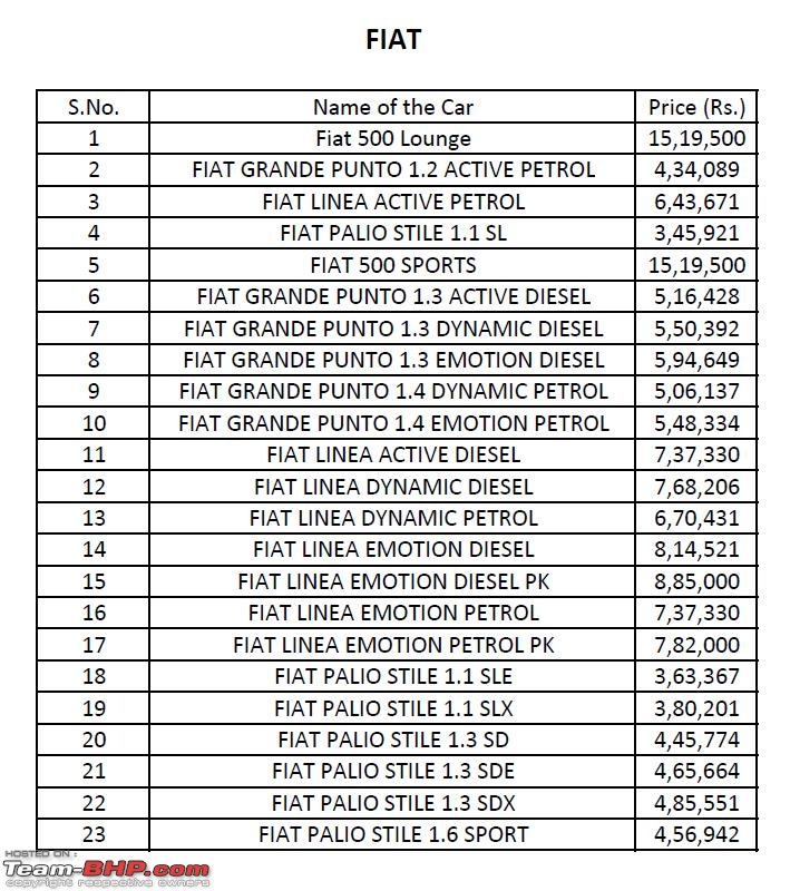 Ex-showroom Price(Hyderabad) of Cars-fiat.jpg