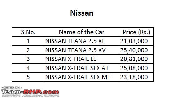 Ex-showroom Price(Hyderabad) of Cars-nissan.jpg