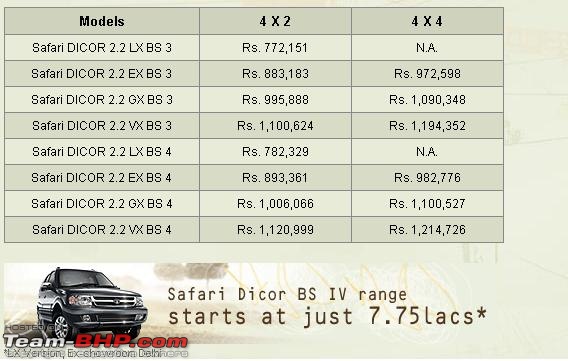 Tata Safari 2010-safari.jpg