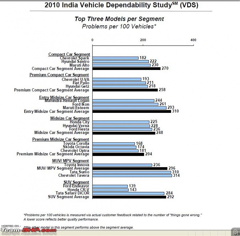 The "JD Power Study" Thread-jdpower-survey.jpg