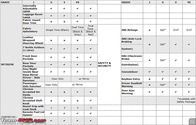 Toyota ETIOS Sedan: World Premiere! Pictures, Pricing, Specs & Short Report-altisintsafety.jpg